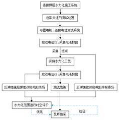 艹班长啊啊啊啊基于直流电法的煤层增透措施效果快速检验技术